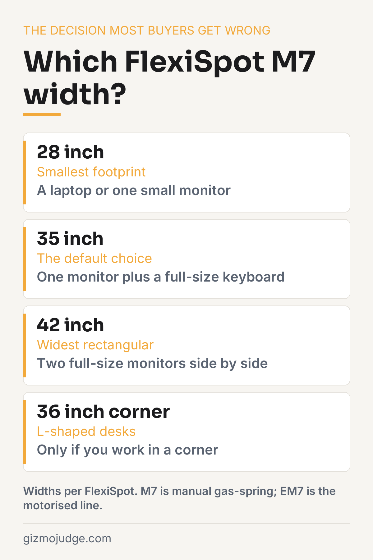 FlexiSpot M7 width picker: 28, 35 and 42 inch plus a 36 inch corner version