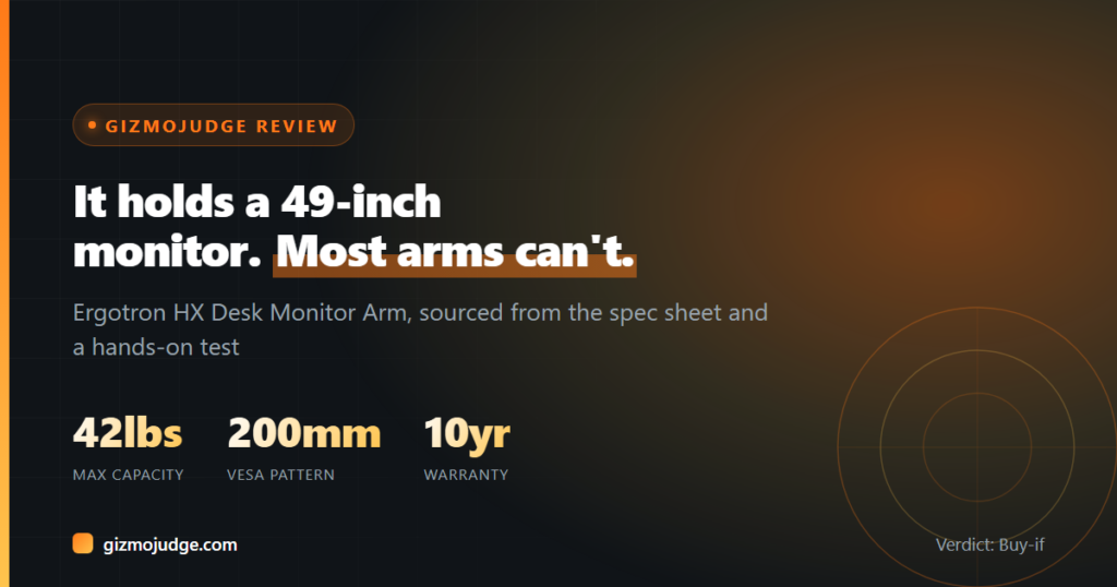 Ergotron HX desk monitor arm verdict card: it holds a 49-inch monitor, most arms cannot