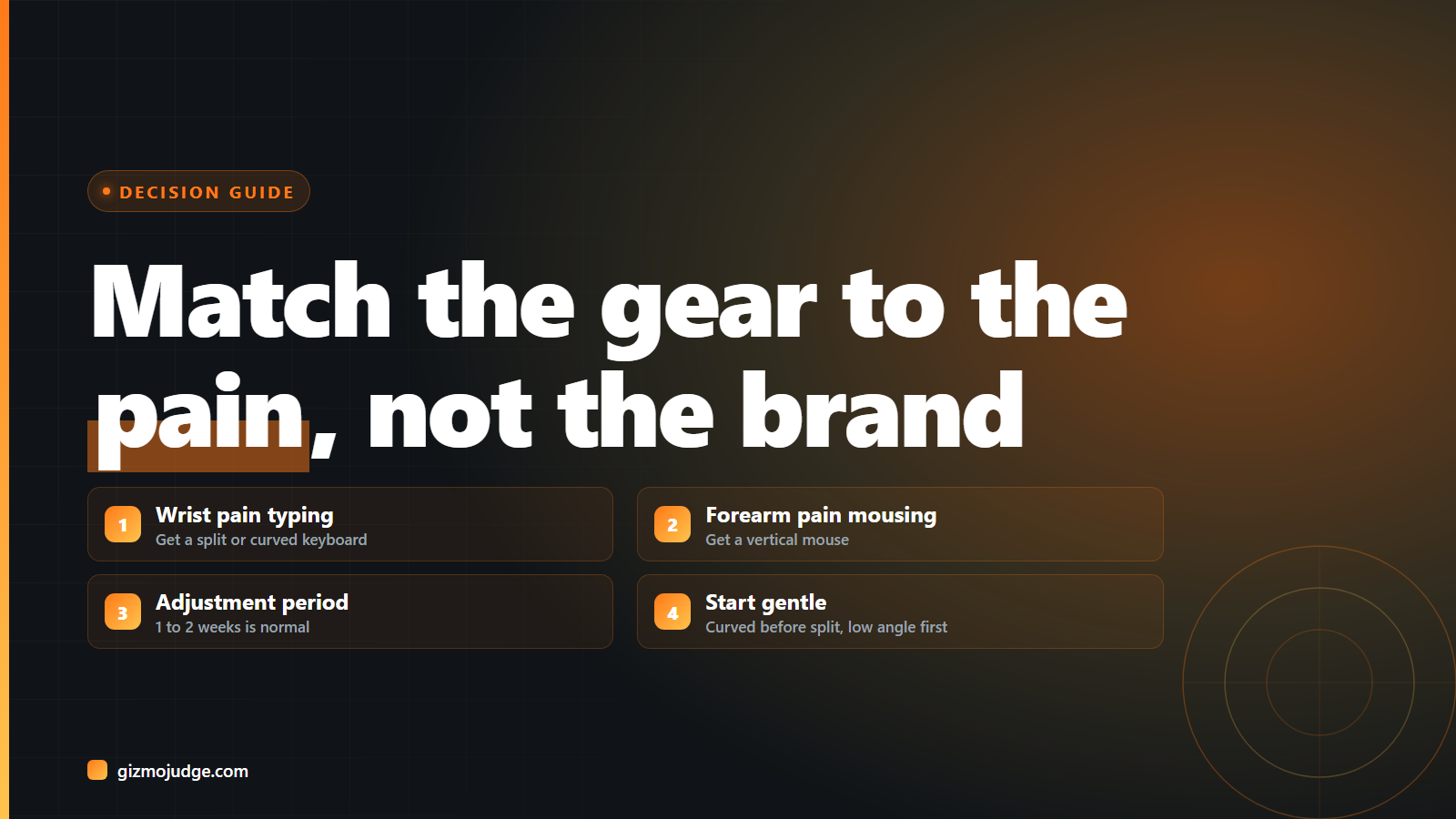 Decision guide card: match the ergonomic gear to the pain, wrist typing pain vs mousing forearm pain