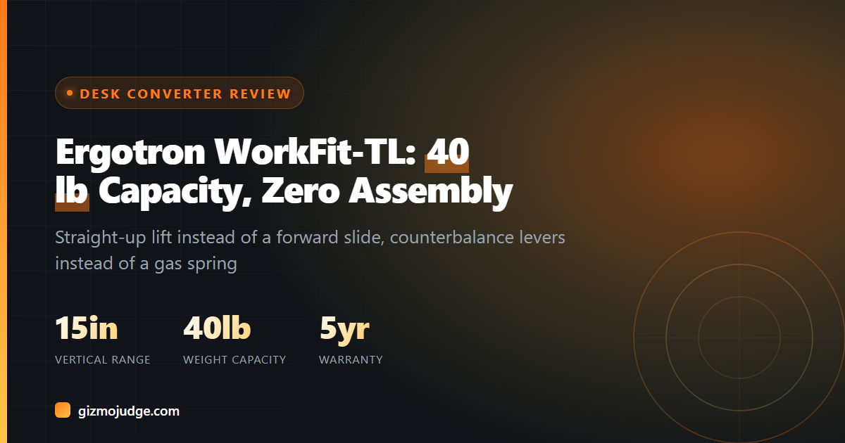 Card showing the Ergotron WorkFit-TL standing desk converter specs: 15 inch vertical range, 40 pound weight capacity, 5 year warranty